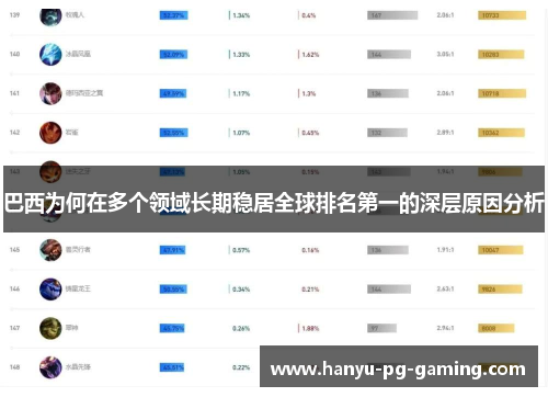 巴西为何在多个领域长期稳居全球排名第一的深层原因分析