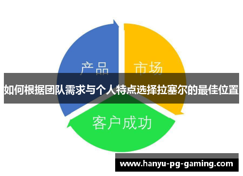 如何根据团队需求与个人特点选择拉塞尔的最佳位置