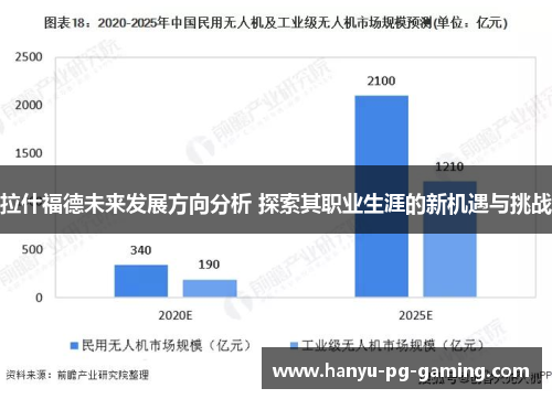 拉什福德未来发展方向分析 探索其职业生涯的新机遇与挑战