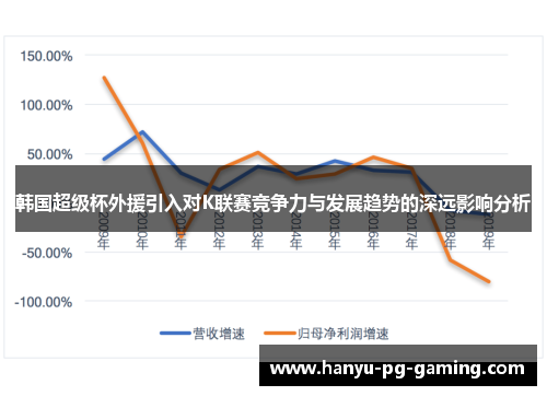 韩国超级杯外援引入对K联赛竞争力与发展趋势的深远影响分析 韩国超级杯外援引入对K联赛竞争力与发展趋势的深远影响分析