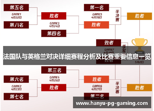 法国队与英格兰对决详细赛程分析及比赛重要信息一览