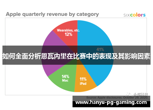 如何全面分析恩瓦内里在比赛中的表现及其影响因素