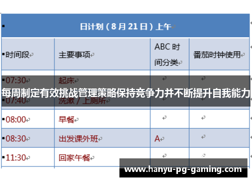 每周制定有效挑战管理策略保持竞争力并不断提升自我能力