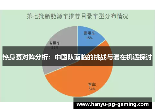热身赛对阵分析：中国队面临的挑战与潜在机遇探讨