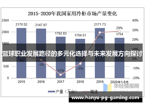 篮球职业发展路径的多元化选择与未来发展方向探讨