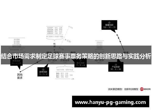 结合市场需求制定足球赛事票务策略的创新思路与实践分析