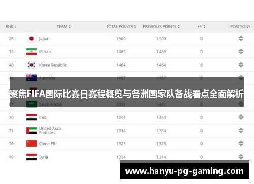 聚焦FIFA国际比赛日赛程概览与各洲国家队备战看点全面解析