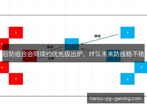 后防组合合同续约优先级出炉，球队未来防线稳不稳