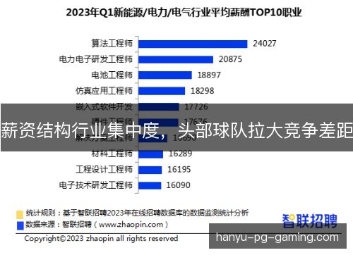 薪资结构行业集中度，头部球队拉大竞争差距